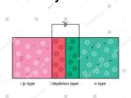 stock-vector-pn-junction-diode-diagram-in-physics-2136111265.jpg
